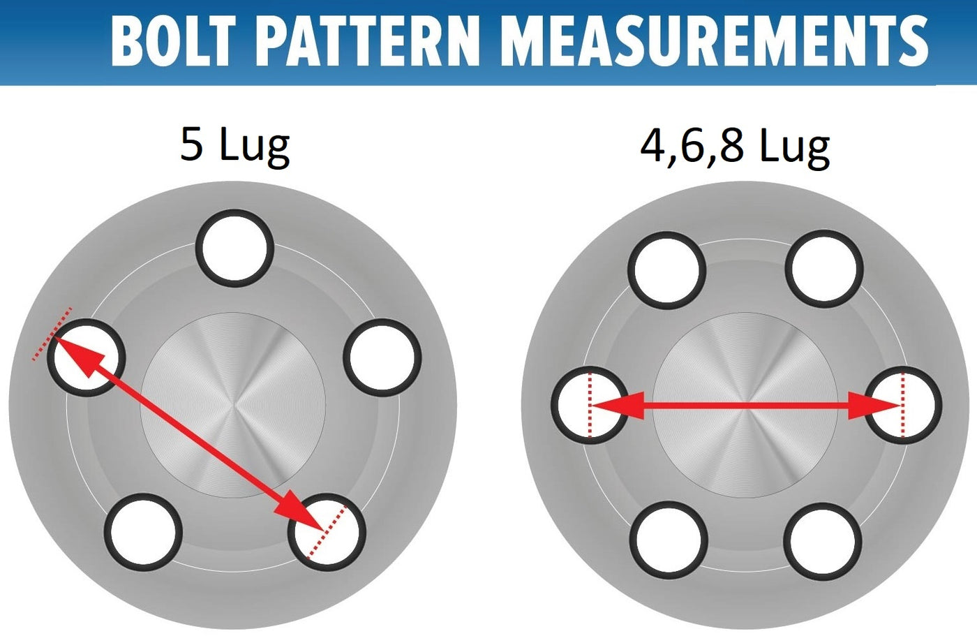 How to measure wheel bolt pattern